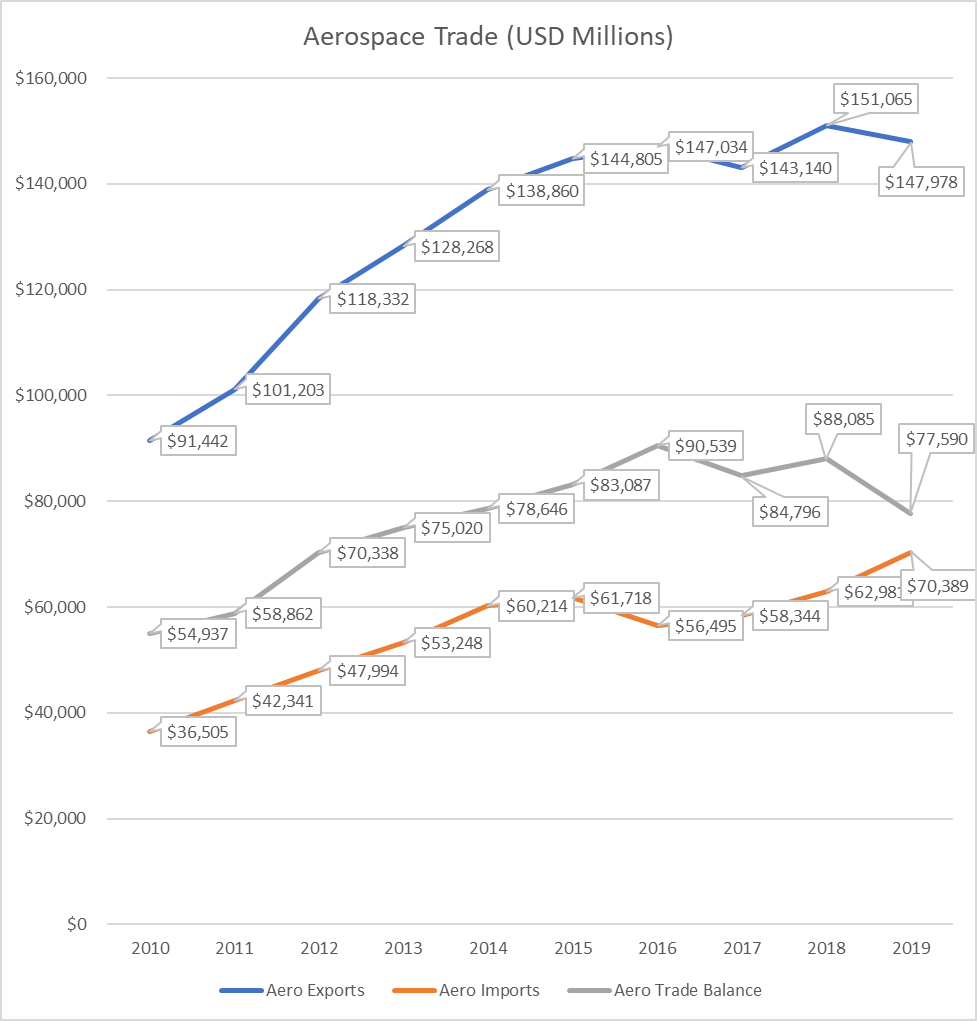 Leading Economic Indicators Aerospace Industry leading-economic-indicators-aerospace-industry